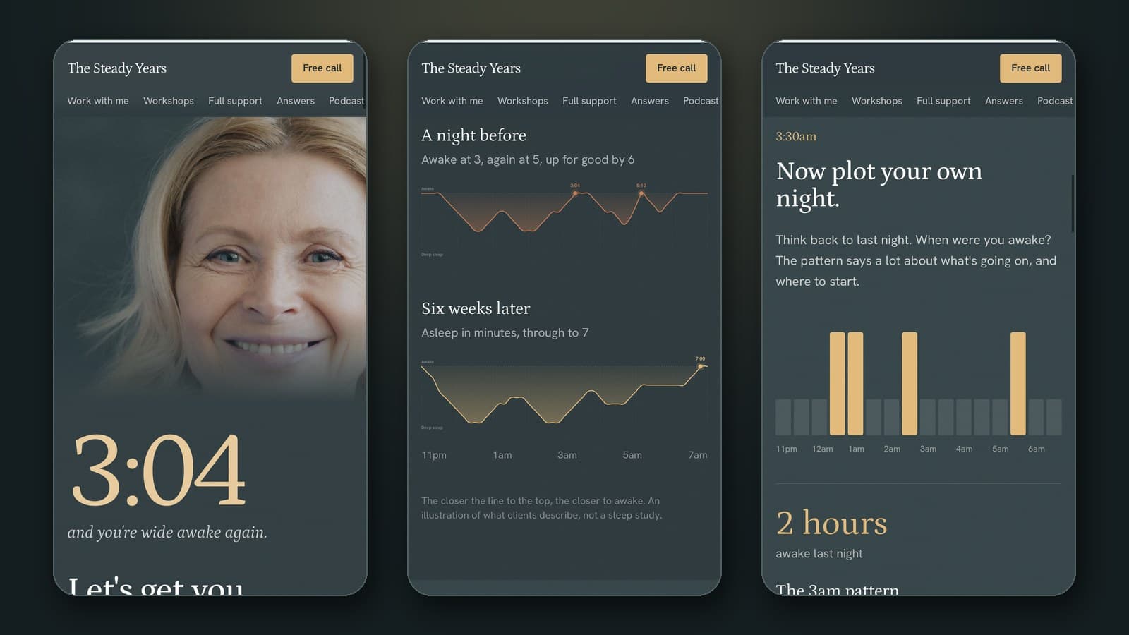 Three phone screens from The Steady Years: a photo of Helen above a large 3:04, two sleep charts comparing a broken night with a full one, and a tool where visitors tap the hours they were awake